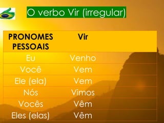 PRONOMES
PESSOAIS
Vir
Eu Venho
Você Vem
Ele (ela) Vem
Nós Vimos
Vocês Vêm
Eles (elas) Vêm
O verbo Vir (irregular)
DA FRANÇA
DE CUBA
DOS ESTADOS UNIDOS
DA ARGENTINA
DO ESTÁDIO
DO MERCADO
 