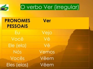 PRONOMES
PESSOAIS
Ver
Eu Vejo
Você Vê
Ele (ela) Vê
Nós Vemos
Vocês Vêem
Eles (elas) Vêem
O verbo Ver (irregular)
À LUA
BEIJO
A TV
ÀS ESTRELAS
O FUTEBOL
O SOL
OS GOLFINHOS
 