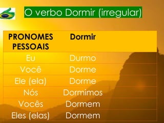 PRONOMES
PESSOAIS
Dormir
Eu Durmo
Você Dorme
Ele (ela) Dorme
Nós Dormimos
Vocês Dormem
Eles (elas) Dormem
O verbo Dormir (irregular)
CEDO
TARDE
NA CAMA
NO SOFÁ
NA SALA
NA FAZENDA
 