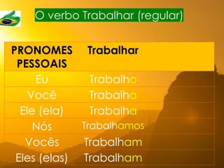 PRONOMES
PESSOAIS
Trabalhar
Eu Trabalho
Você Trabalha
Ele (ela) Trabalha
Nós Trabalhamos
Vocês Trabalham
Eles (elas) Trabalham
O verbo Trabalhar (regular)
GOSTAR, ESTUDAR, DANÇAR
GOSTA DE
GOSTO DE UMA CERVEJINHA
ESTUPIDAMENTE GELADA
 