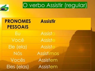 PRONOMES
PESSOAIS
Assistir
Eu Assisto
Você Assiste
Ele (ela) Assiste
Nós Assistimos
Vocês Assistem
Eles (elas) Assistem
O verbo Assistir (regular)
ABRIR, PARTIR,
À TV
A UM VÍDEO
AO TEATRO
À CONFERÊNCIA
 
