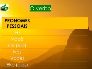 PRONOMES
PESSOAIS
Eu
Você
Ele (ela)
Nós
Vocês
Eles (elas)
O verbo
 
