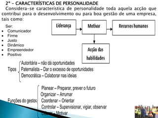 2º - CARACTERÍSTICAS DE PERSONALIDADE
Considera-se característica de personalidade toda aquela acção que
contribui para o desenvolvimento ou para boa gestão de uma empresa,
tais como:
Ser:
 Comunicador
 Firme
 Justo
 Dinâmico
 Empreendedor
 Positivo
Autoritária – não dá oportunidades
Tipos Paternalista – Dar o excesso de oportunidades
Democrática – Colaborar nas ideias
Planear – Preparar, prever o futuro
Organizar – Arrumar
Funções do gestor Coordenar – Orientar
Controlar – Supervisionar, vigiar, observar
Liderar – Motivar
 