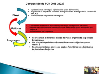 Composição do PDN 2018-2022?
Eixos
Politicas
Programas
 Apresentam as estratégias e prioridades gerais do Governo;
 Expressam os objectivos nacionais do Angola 2025 e do Programa do Governo do
MPLA; e
 Subdividem-se em políticas estratégicas.;
 Concretizam as escolhas do Governo para atingir os objectivos nacionais;
 Integram os compromissos internacionais de médio-longo prazo assumidos por
Angola; e
 Subdividem-se em Programas
 Representam a dimensão táctica do Plano, organizado as politicas
Estratégicas;
 Um programa pode ter vário objectivos e cada objectivo possui
metas; e
 São implementados através de acções Prioritárias (desdobráveis e
Actividades e Projectos
 