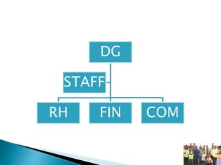 DG
RH FIN COM
STAFF
 