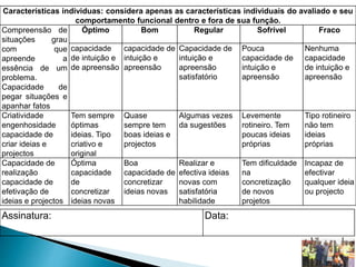Características individuas: considera apenas as características individuais do avaliado e seu
comportamento funcional dentro e fora de sua função.
Compreensão de
situações grau
com que
apreende a
essência de um
problema.
Capacidade de
pegar situações e
apanhar fatos
Óptimo Bom Regular Sofrível Fraco
capacidade
de intuição e
de apreensão
capacidade de
intuição e
apreensão
Capacidade de
intuição e
apreensão
satisfatório
Pouca
capacidade de
intuição e
apreensão
Nenhuma
capacidade
de intuição e
apreensão
Criatividade
engenhosidade
capacidade de
criar ideias e
projectos
Tem sempre
óptimas
ideias. Tipo
criativo e
original
Quase
sempre tem
boas ideias e
projectos
Algumas vezes
da sugestões
Levemente
rotineiro. Tem
poucas ideias
próprias
Tipo rotineiro
não tem
ideias
próprias
Capacidade de
realização
capacidade de
efetivação de
ideias e projectos
Óptima
capacidade
de
concretizar
ideias novas
Boa
capacidade de
concretizar
ideias novas
Realizar e
efectiva ideias
novas com
satisfatória
habilidade
Tem dificuldade
na
concretização
de novos
projetos
Incapaz de
efectivar
qualquer ideia
ou projecto
Assinatura: Data:
 