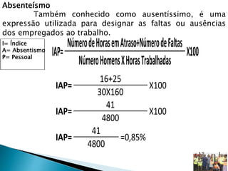 Absenteísmo
Também conhecido como ausentíssimo, é uma
expressão utilizada para designar as faltas ou ausências
dos empregados ao trabalho.
IAP=
NúmerodeHorasemAtraso+NúmerodeFaltas
X100
NúmeroHomensXHorasTrabalhadas
I= Índice
A= Absentismo
P= Pessoal
IAP=
16+25
X100
30X160
IAP=
41
X100
4800
IAP=
41
=0,85%
4800
 