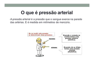 O que é pressão arterial
•A pressão arterial é a pressão que o sangue exerce na parede
das artérias. E é medida em milímetros de mercúrio.
 