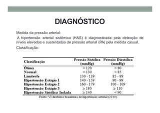 DIAGNÓSTICO
Medida da pressão arterial:
A hipertensão arterial sistêmica (HAS) é diagnosticada pela detecção de
níveis elevados e sustentados de pressão arterial (PA) pela medida casual.
Classificação:
 