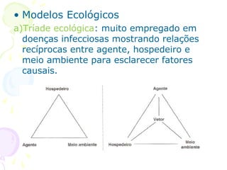 • Modelos Ecológicos
a)Tríade ecológica: muito empregado em
doenças infecciosas mostrando relações
recíprocas entre agente, hospedeiro e
meio ambiente para esclarecer fatores
causais.

 