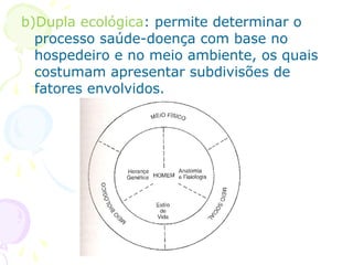 b)Dupla ecológica: permite determinar o
processo saúde-doença com base no
hospedeiro e no meio ambiente, os quais
costumam apresentar subdivisões de
fatores envolvidos.

 