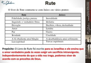 SeminárioTeológicoShalom
ProduzidopeloProf.RicardoGondim
Proibidaareproduçãosemautorização
Propósito: O Livro de Rute foi escrito para os israelitas e ele ensina que
o amor verdadeiro pode às vezes exigir um sacrifício intransigente.
Independentemente do que a vida nos traga, podemos viver de
acordo com os preceitos de Deus.
Rute
 