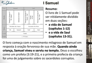 SeminárioTeológicoShalom
ProduzidopeloProf.RicardoGondim
Proibidaareproduçãosemautorização
Resumo:
O livro de 1 Samuel pode
ser nitidamente dividido
em duas seções:
• a vida de Samuel
(capítulos 1-12)
• e a vida de Saul
(capítulos 13-31).
O livro começa com o nascimento milagroso de Samuel em
resposta à oração fervorosa de sua mãe. Quando ainda
criança, Samuel viveu e serviu no templo. Deus o escolheu
como um profeta (3:19-21), e a primeira profecia da criança
foi uma de julgamento sobre os sacerdotes corruptos.
I Samuel
 