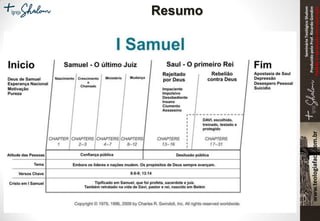 SeminárioTeológicoShalom
ProduzidopeloProf.RicardoGondim
Proibidaareproduçãosemautorização
Resumo
 