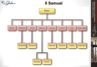 SeminárioTeológicoShalom
ProduzidopeloProf.RicardoGondim
Proibidaareproduçãosemautorização
II Samuel
 