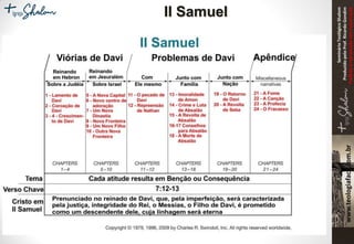 SeminárioTeológicoShalom
ProduzidopeloProf.RicardoGondim
Proibidaareproduçãosemautorização
II Samuel
 
