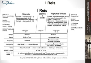 SeminárioTeológicoShalom
ProduzidopeloProf.RicardoGondim
Proibidaareproduçãosemautorização
I Reis
 