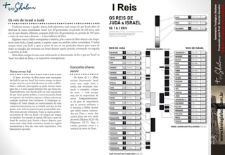 SeminárioTeológicoShalom
ProduzidopeloProf.RicardoGondim
Proibidaareproduçãosemautorização
I Reis
 