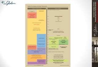SeminárioTeológicoShalom
ProduzidopeloProf.RicardoGondim
Proibidaareproduçãosemautorização
 