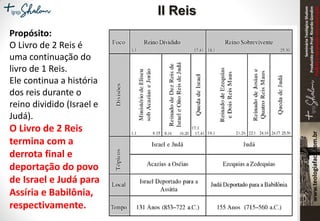 SeminárioTeológicoShalom
ProduzidopeloProf.RicardoGondim
Proibidaareproduçãosemautorização
II Reis
Propósito:
O Livro de 2 Reis é
uma continuação do
livro de 1 Reis.
Ele continua a história
dos reis durante o
reino dividido (Israel e
Judá).
O Livro de 2 Reis
termina com a
derrota final e
deportação do povo
de Israel e Judá para
Assíria e Babilônia,
respectivamente.
 