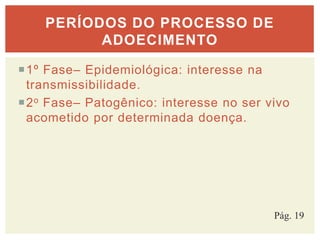 1º Fase– Epidemiológica: interesse na
transmissibilidade.
2o Fase– Patogênico: interesse no ser vivo
acometido por determinada doença.
PERÍODOS DO PROCESSO DE
ADOECIMENTO
Pág. 19
 