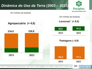 Dinâmica do Uso da Terra (2003 – 2023)  