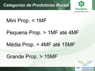 Mini Prop. < 1MF Pequena Prop. > 1MF até 4MF Média Prop. > 4MF até 15MF Grande Prop. > 15MF 
Categorias de Produtores Rurais  