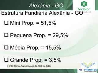 Fonte: Censo Agropecuário de 2006 do IBGE 
Alexânia - GO 
Mini Prop. = 51,5% 
Pequena Prop. = 29,5% 
Média Prop. = 15,5% 
Grande Prop. = 3,5% 
Estrutura Fundiária Alexânia - GO  
