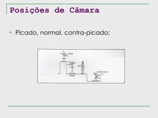Posições de Câmara Picado, normal, contra-picado: 