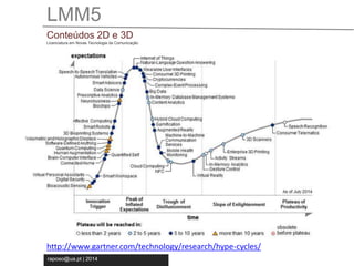 LMM5 
Conteúdos 2D e 3D 
Licenciatura em Novas Tecnologia da Comunicação 
http://www.gartner.com/technology/research/hype-cycles/ 
raposo@ua.pt | 2014 
 