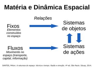 Matéria e Dinâmica Espacial
Fixos
Fluxos
Sistemas
de objetos
Sistemas
de ações
Elementos
construídos
no espaço
Movimento no
espaço (transporte,
capital, informação)
Relações
SANTOS, Milton. A natureza do espaço: técnica e tempo. Razão e emoção. 4ª ed. São Paulo: Edusp, 2014.
 