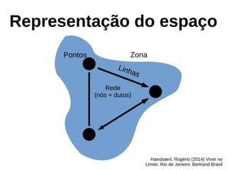 Representação do espaço
Pontos
Linhas
Zona
Rede
(nós + dutos)
Haesbaert, Rogério (2014) Viver no
Limite. Rio de Janeiro: Bertrand Brasil
 