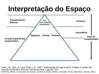 Interpretação do Espaço
Estes, J.E., Hajic, E.J. and Tinney, L.R., 1983. Fundamentals of image analysis: Analysis of visible and
thermal infrared data. Manual of remote sensing, 1, pp.987-1124.
SANTOS, Milton. A natureza do espaço: técnica e tempo. Razão e emoção. 4ª ed. São Paulo: Edusp, 2014.
Características
Básicas
Primário
Secundário
Cor,
som, cheiro,
temperatura
Tamanho Forma Textura
Arranjo espacial das
característica
Grau de
complexidade
 