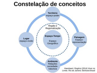 Constelação de conceitos
Espaço-Tempo
Espaço
Geográfico
Região e
Regionalização
Território
espaço-poder
Paisagem
Espaço-
representação
Lugar
espaço-vivido
Ambiente
Relações
sociedade-
natureza Haesbaert, Rogério (2014) Viver no
Limite. Rio de Janeiro: Bertrand Brasil
 