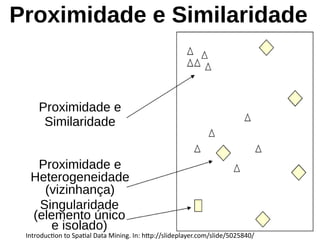 Proximidade e Similaridade
Proximidade e
Similaridade
Proximidade e
Heterogeneidade
(vizinhança)
Singularidade
(elemento único
e isolado)
Introduction to Spatial Data Mining. In: http://slideplayer.com/slide/5025840/
 