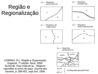 Região e
Regionalização
CORREA, R.L. Região e Organização
Espacial. 7ª edição. Ática. 2006.
BLACHE, Paul Vidal de la. . Régions
naturelles et noms de pays. Journal des
Savants, p. 389-401, sept./oct. 1909.
 