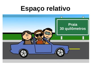 Espaço relativo
Praia
30 quilômetros
 