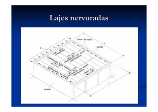 Lajes nervuradasLajes nervuradas
 