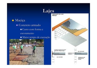 LajesLajes
MaciMaciççaa
Concreto armadoConcreto armado
Custo com forma eCusto com forma e
escoramentoescoramento
Maior tempo de execuMaior tempo de execuççãoão
 