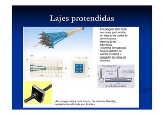 Lajes protendidasLajes protendidas
 