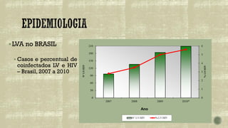 ▪LVA no BRASIL
▪ Casos e percentual de
coinfectados LV e HIV
– Brasil, 2007 a 2010
 