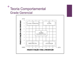 +
    Teoria Comportamental
    Grade Gerencial
 