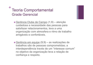 +
    Teoria Comportamental
    Grade Gerencial

      Gerência Clube de Campo (1,9) – atenção
      cuidadosa a necessidade das pessoas para
      satisfazer relacionamentos, leva a uma
      organização com atmosfera e ritmo de trabalho
      amigáveis e confortáveis.

      Gerência em equipe (9,9) – as realizações de
      trabalhos são de pessoas comprometidas; a
      interdependência través de um “interesse comum”
      no objetivo da organização leva a relação de
      confiança e respeito.
 