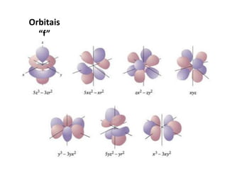 Orbitais
“f”
 