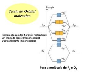 Teoria do Orbital
molecular
Para a molécula de F2 e O2
-Sempre são gerados 2 orbitais moleculares:
um chamado ligante (menor energia)
Outro antiligante (maior energia)
 