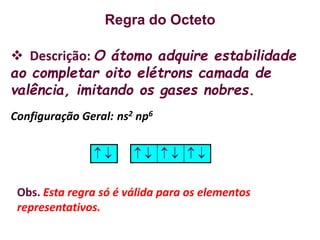 Regra do Octeto
 Descrição: O átomo adquire estabilidade
ao completar oito elétrons camada de
valência, imitando os gases nobres.
Configuração Geral: ns2 np6
       
Obs. Esta regra só é válida para os elementos
representativos.
 
