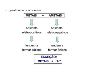 • geralmente ocorre entre:
bastante
eletropositivos
bastante
eletronegativos
tendem a
formar cátions
tendem a
formar ânions
METAIS + AMETAIS
EXCEÇÃO:
METAIS + “H”
 