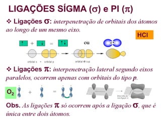 LIGAÇÕES SÍGMA () e PI ()
HCl
O2
 
