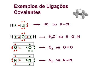 Exemplos de Ligações
Covalentes
O2 ou O = O
O
O
N2 ou N  N
N
N
O H
H H2O ou H - O - H
Cl
H HCl ou H - Cl
 