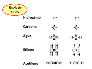 Teoria de
Lewis
Hidrogênio
Carbono
Água
Etileno
Acetileno
 